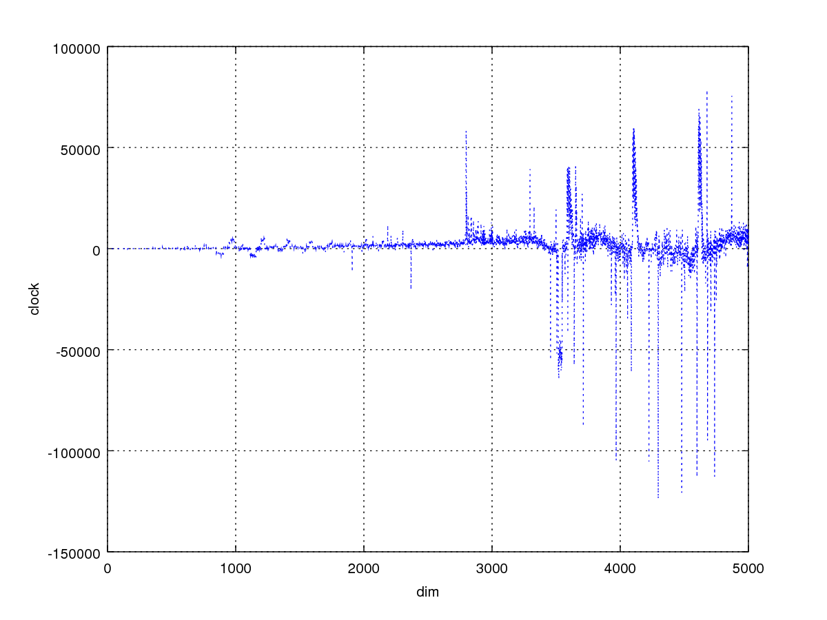 transpose7